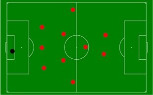 3 - 5 - 2 formation when playing with back 3