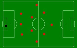 3 - 4 - 3 formation when playing with back 3