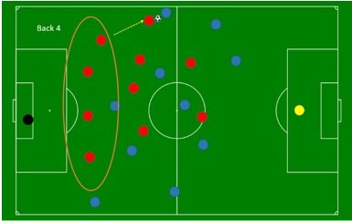 Create a back 3 from 3 - 5 - 2 with playing with back 3