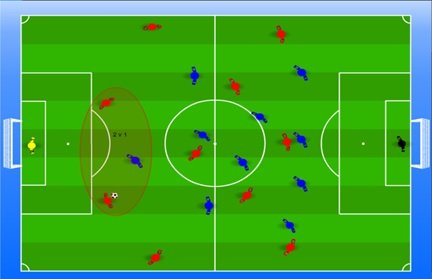 positional play creating 2 v 1 at the back