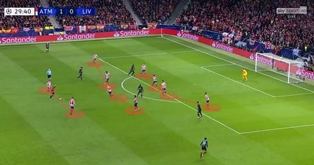Formation of Athletico Madrid in low block against Liverpool