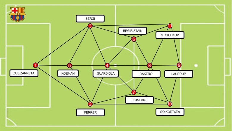 One of Johan Cruyff's first Barcelona great team 