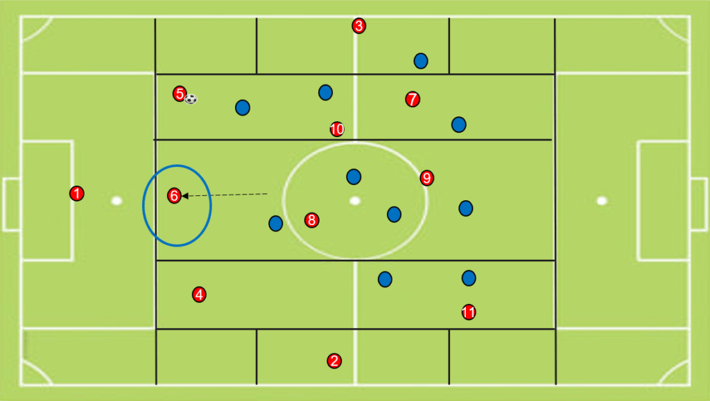 Salida Lavolpiana positional play