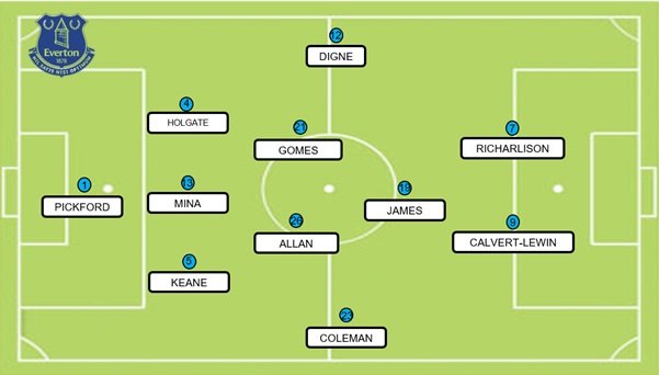 Everton most used players line up under Ancelotti the winner
