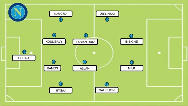 Napoli most used players line up under Ancelotti the winner