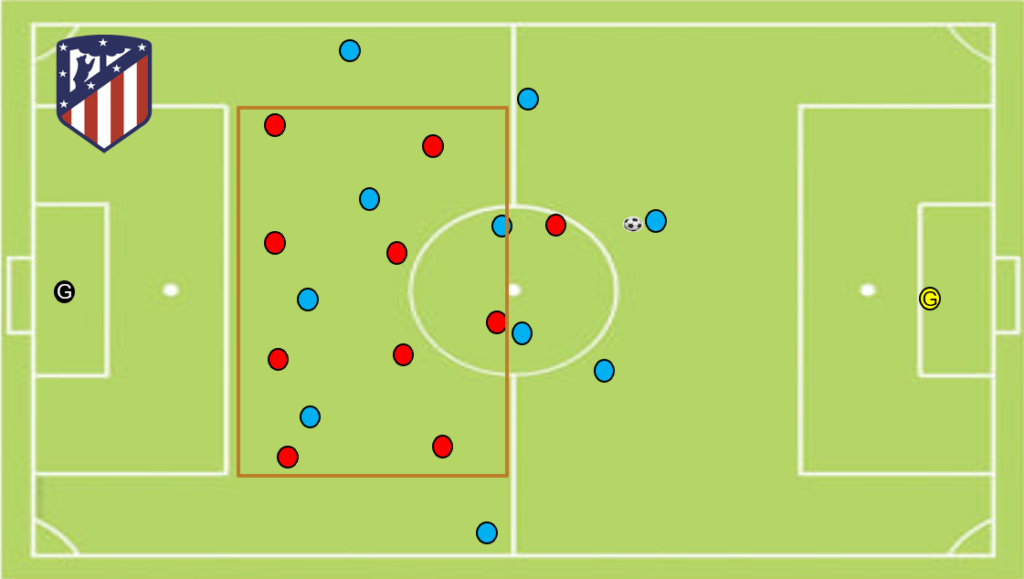 Athletico Madrid compact defense