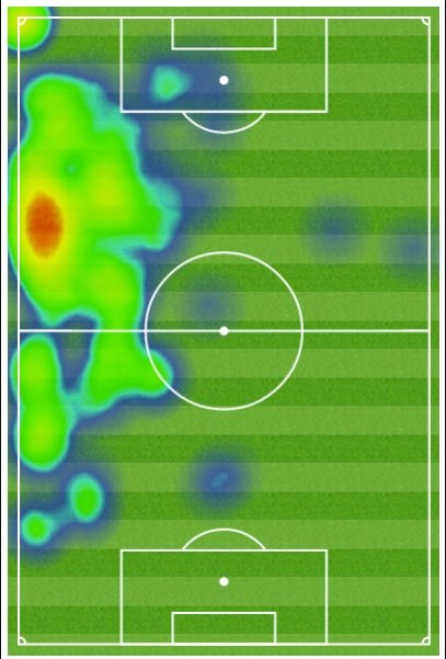 heat map of classic winger