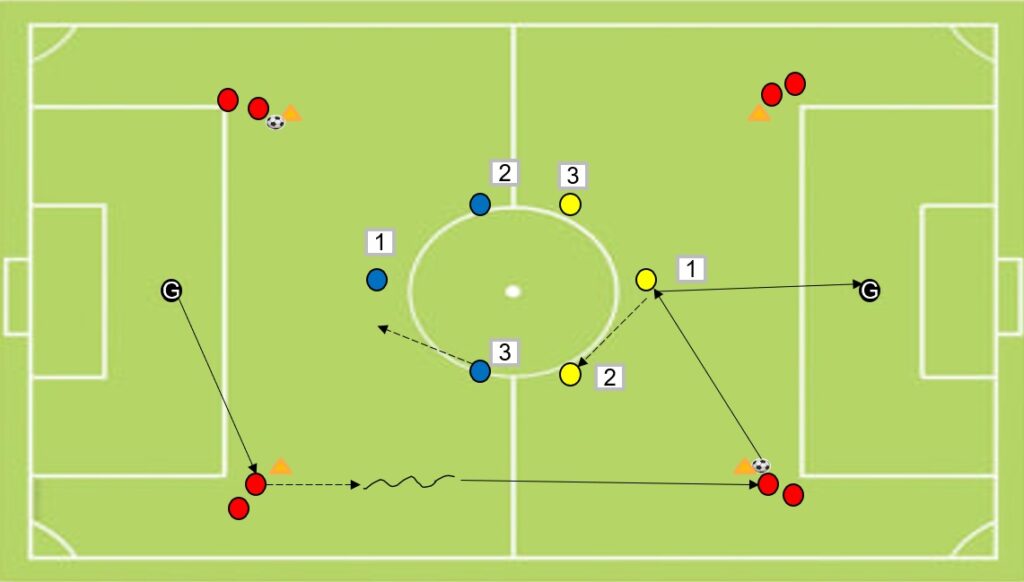 Football passing drill set up