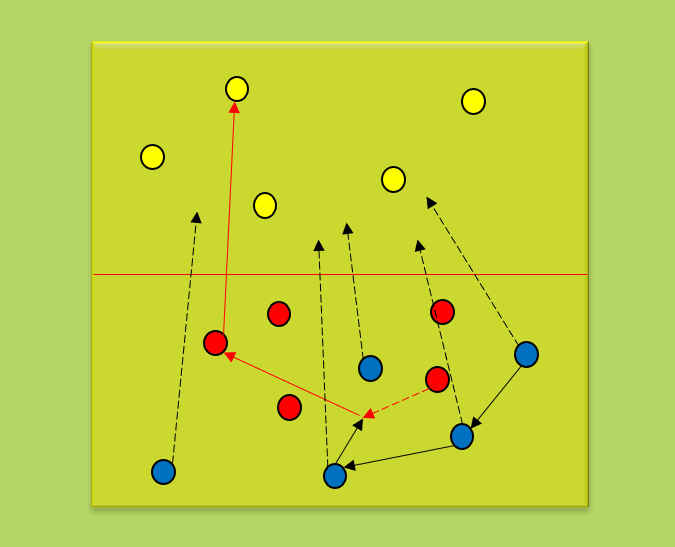 Example of Possession Games 5 v 5 v 5