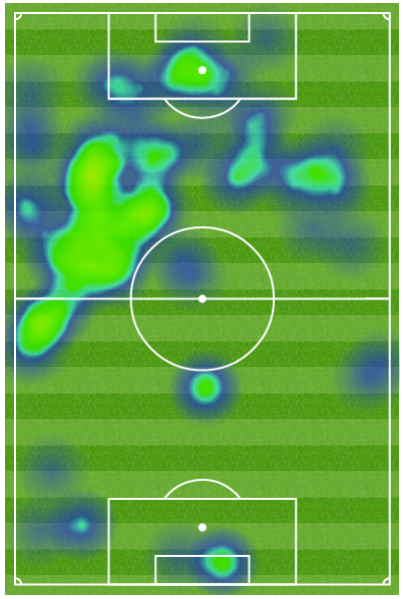 heat map of winger inside CF as false 9