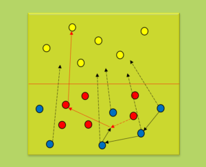 Possession Game in 2 zones - work on transitions