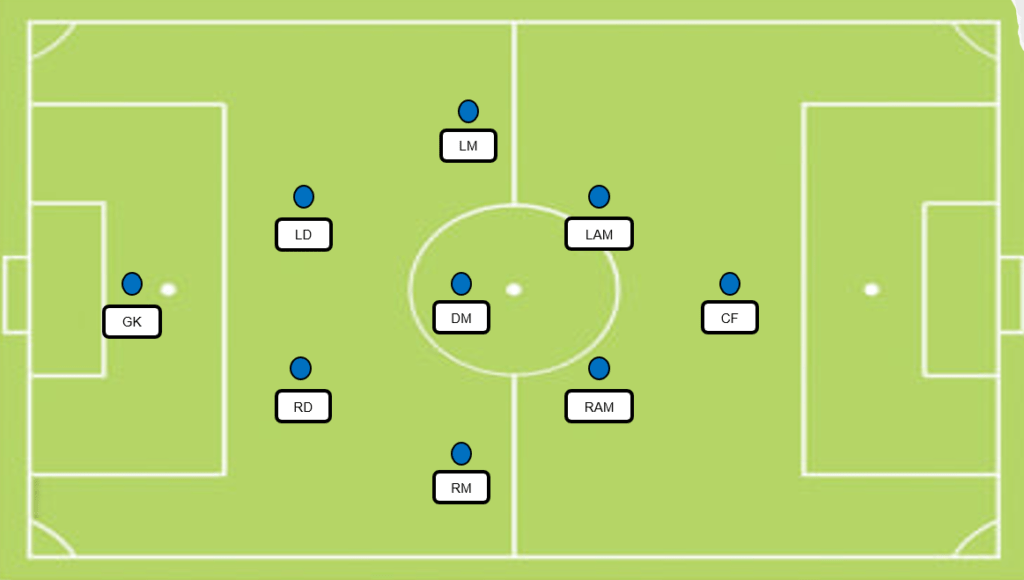Football Formation 9 v 9 in 2 - 3 - 3