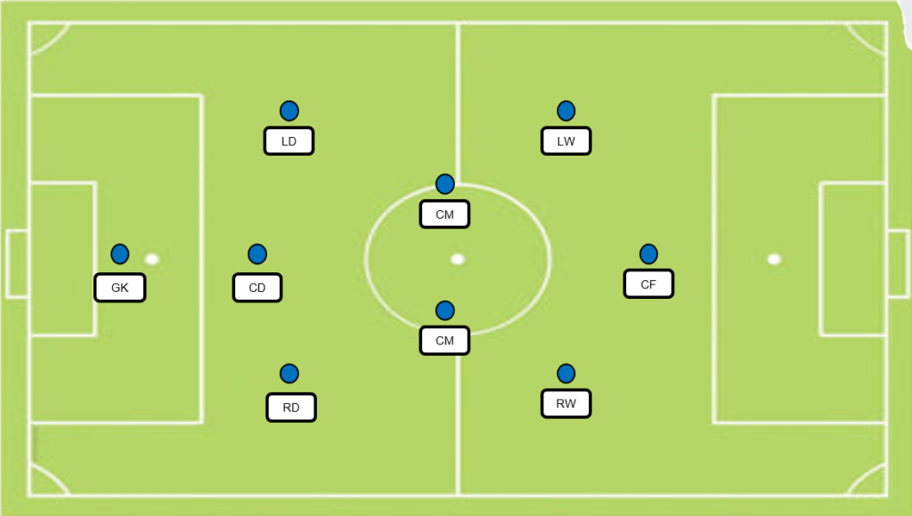 Football Formation 9 v 9 in 3 - 2 - 3