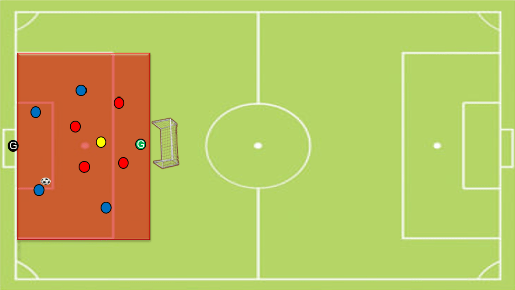 SSG 4 v 4 + 1 for the football pre-season plan