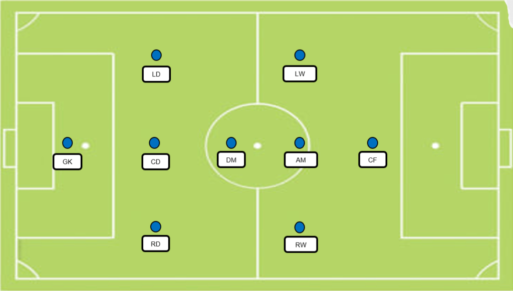 Football Formation 9 v 9 in 3 - 1 - 3 - 1