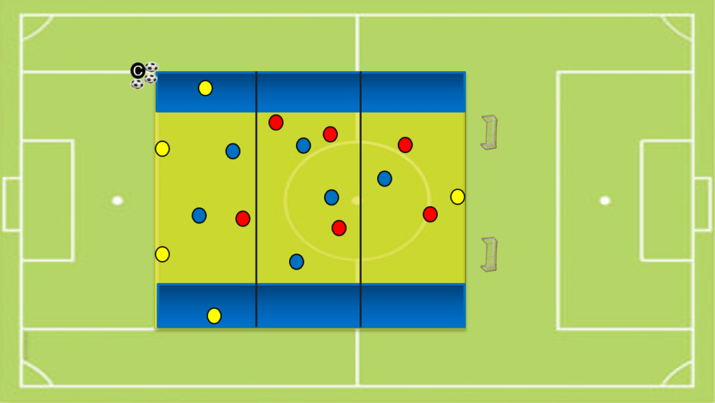 Positional Game for a build-up using deep full-backs