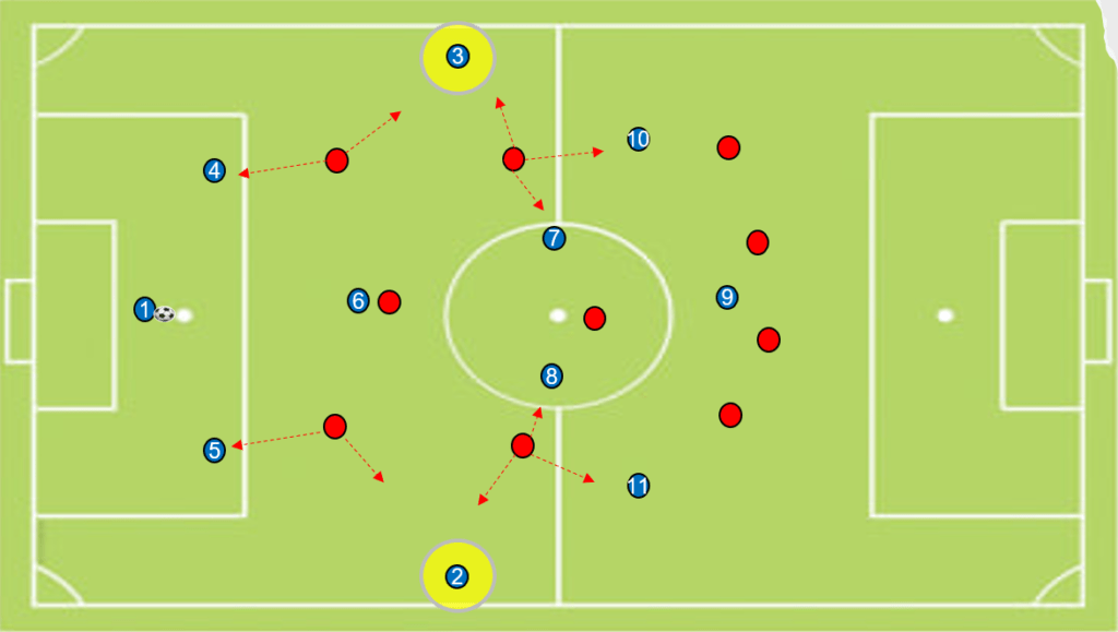 Wide Full backs in football opponent's defending