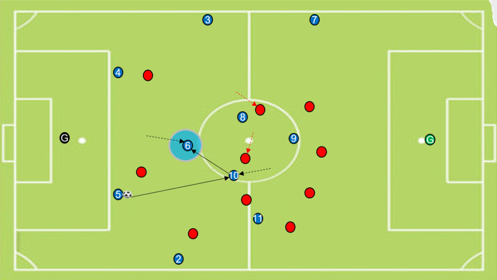 Third man runs create numerical overloads in football