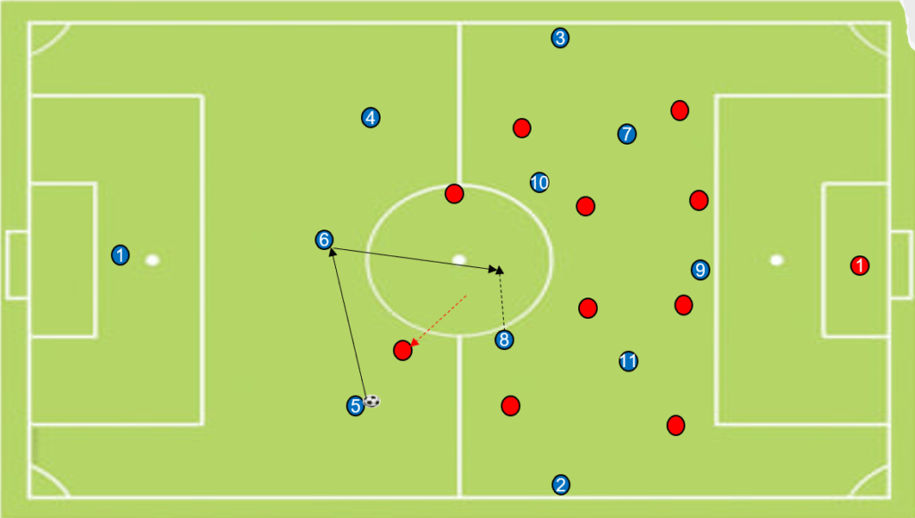 Creating spaces inside by providing width as one of the attacking principles in football