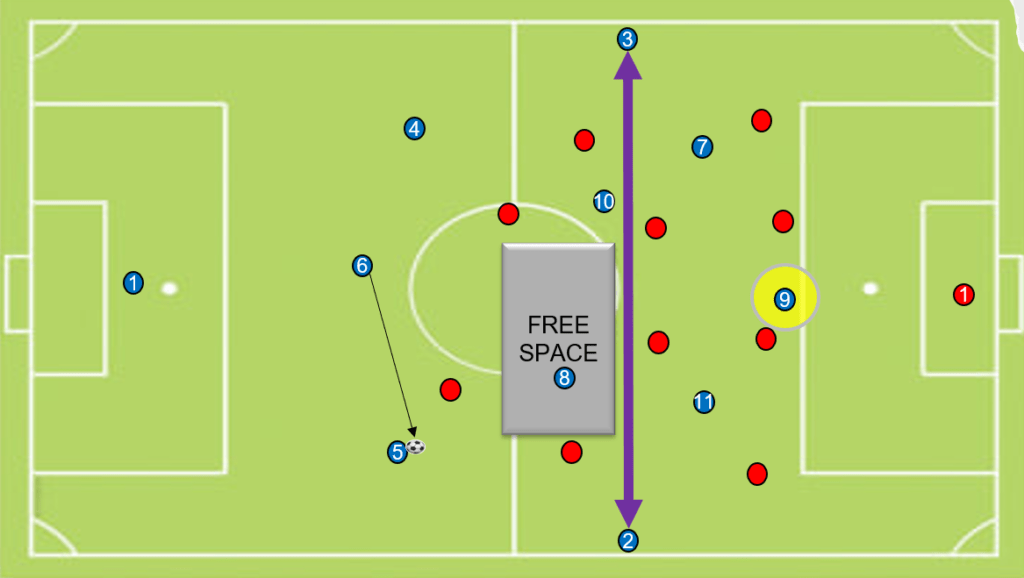 FBs providing the width for football attacking principles