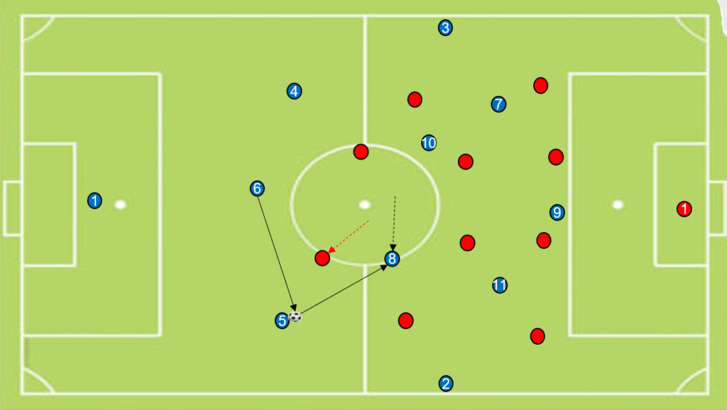 Creating spaces inside by providing width as one of the attacking principles in football