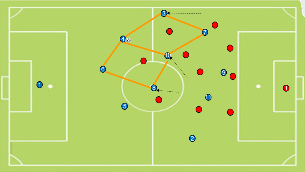 Providing support, attacking principles in football