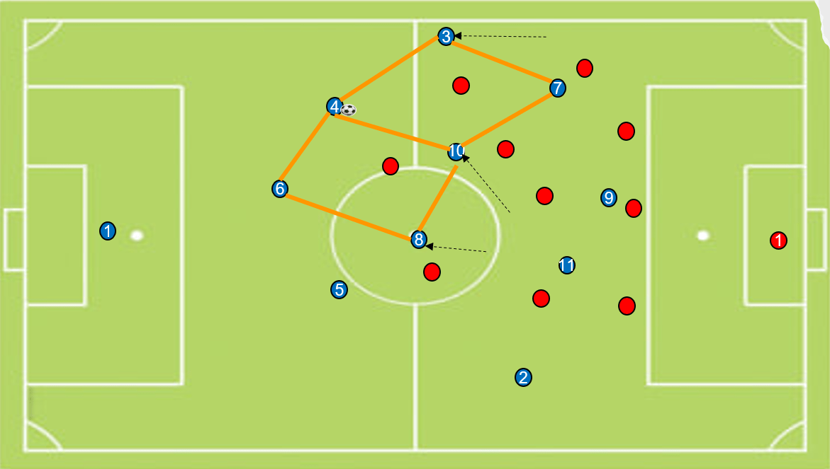 The 5 Main Attacking Principles In Football