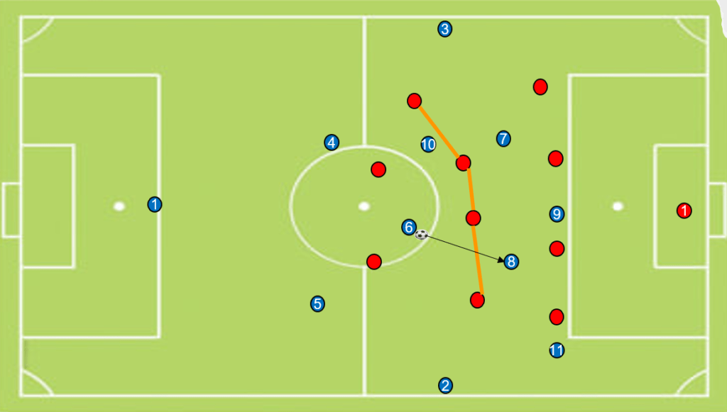 Vertical penetration pass