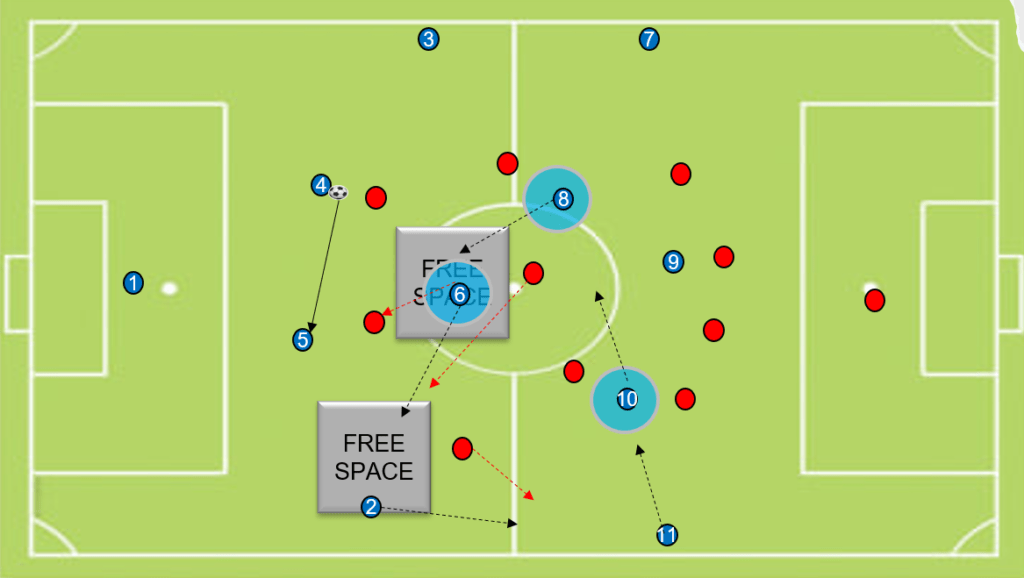 principles of counter attacking football