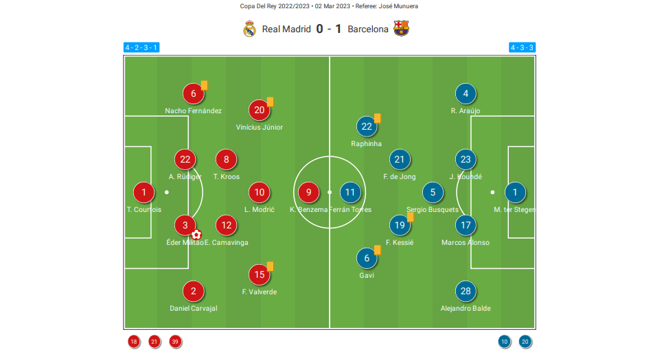 real barcelona line up