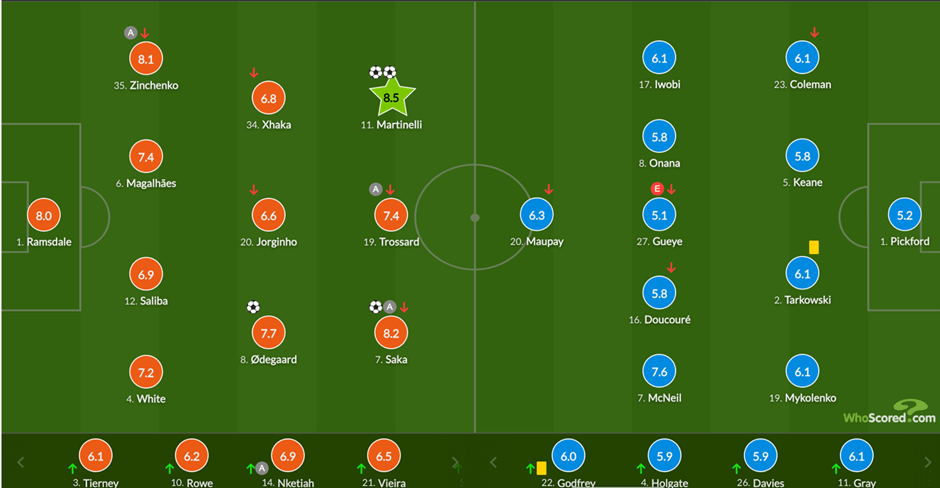 Arsenal Everton line ups