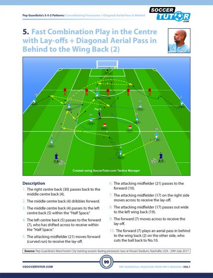 Pep Guardiola - 88 Attacking Combinations another example