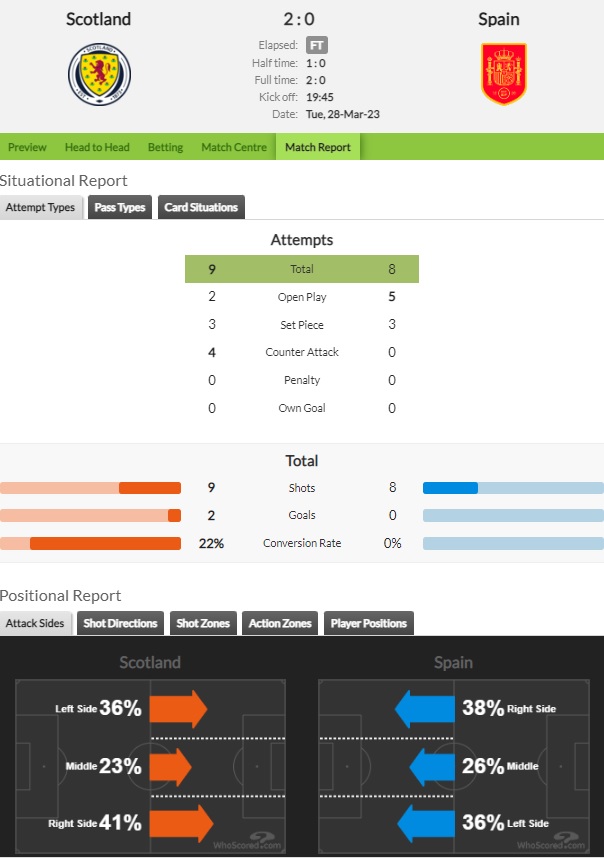 Sports analytics for fans