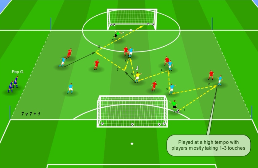 small sided games 6 v 6 + 1 neutral