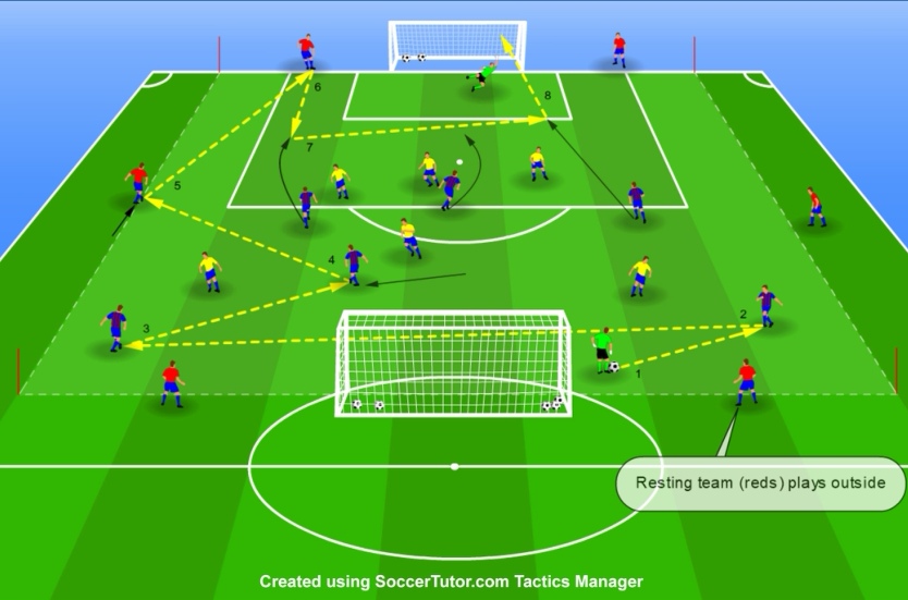 small sided games 6 v 6 v 6