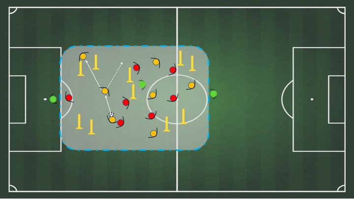 7 v 7 + 3 neutrals possession games