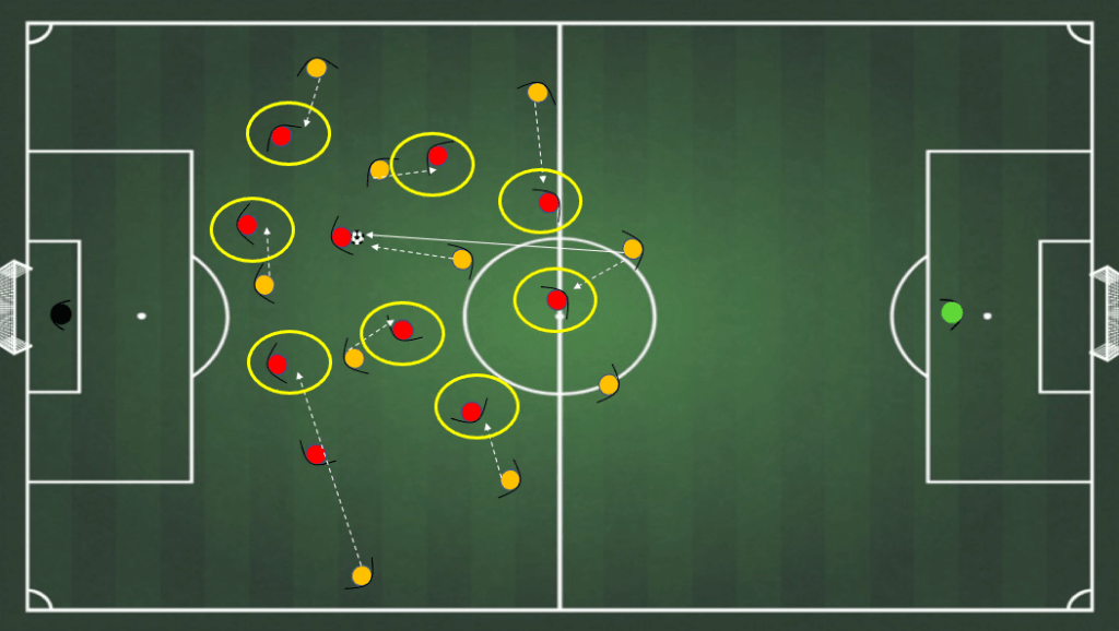 Gegenpressing: How to Master the Art of Counter-Pressing