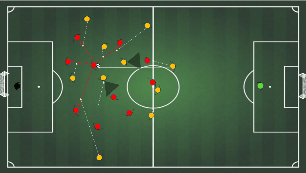 Gegenpressing: How to Master the Art of Counter-Pressing