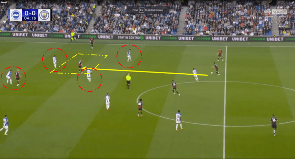 Revolutionary Tactics: Unleashing the Power of Half-Spaces in football