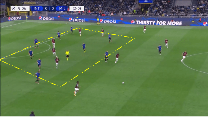 Unlock Victory: Dominate the Low Block in football with Unstoppable Tactics