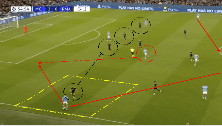 Unlock Victory: Dominate the Low Block in football with Unstoppable Tactics