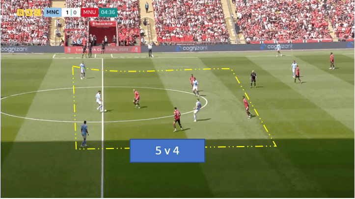 Unlock Victory: Dominate the Low Block in football with Unstoppable Tactics