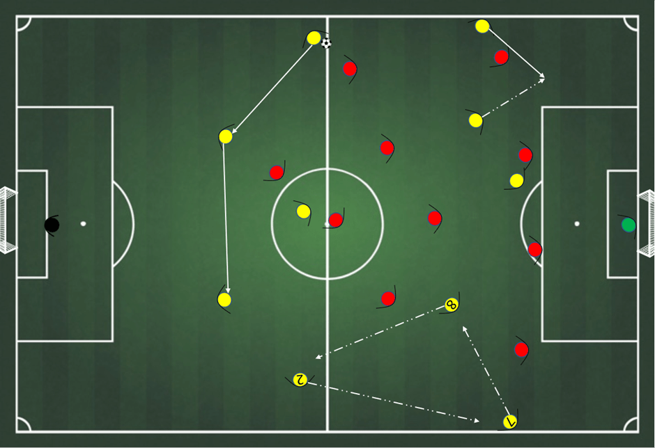 positional rotations in football
