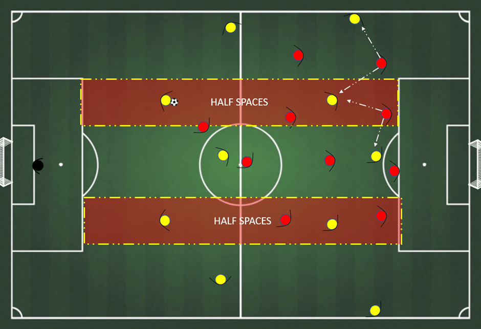 Revolutionary Tactics: Unleashing the Power of Half-Spaces in football