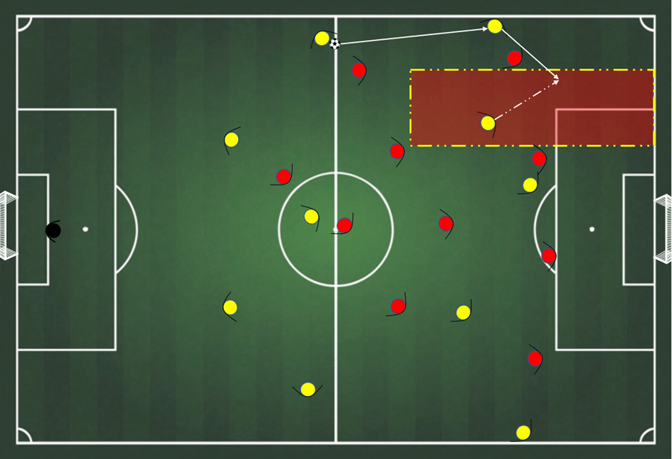 Revolutionary Tactics: Unleashing the Power of Half-Spaces in football