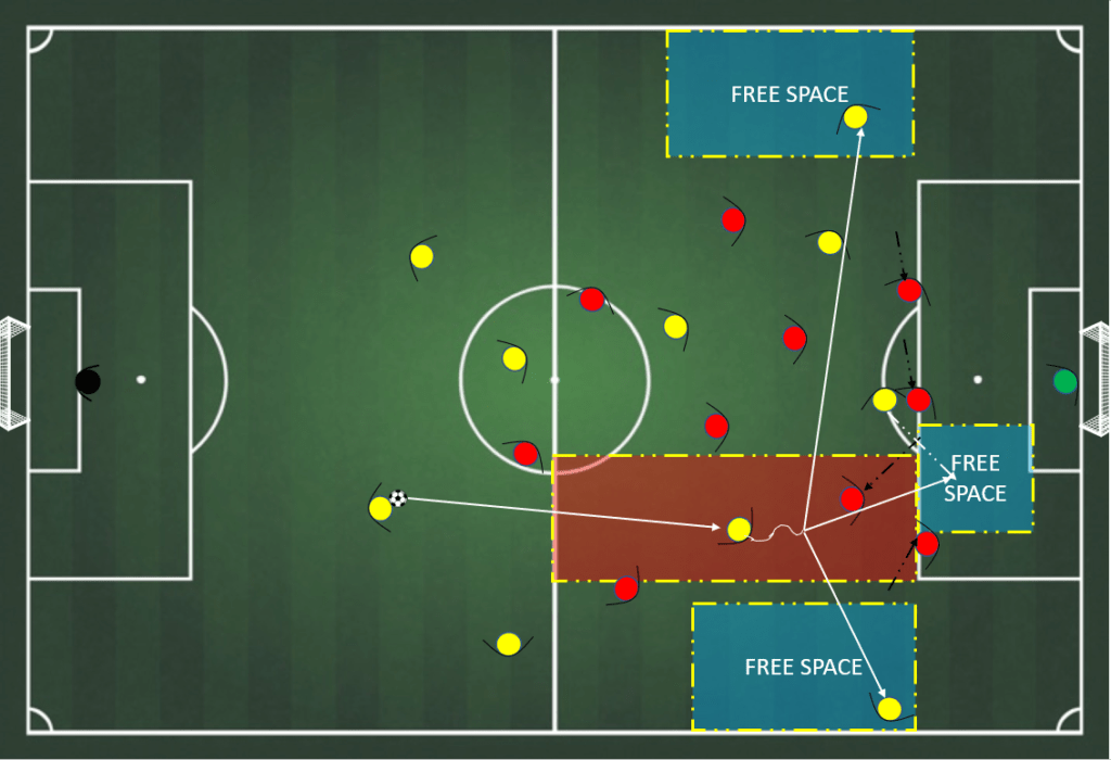 Revolutionary Tactics: Unleashing the Power of Half-Spaces in football