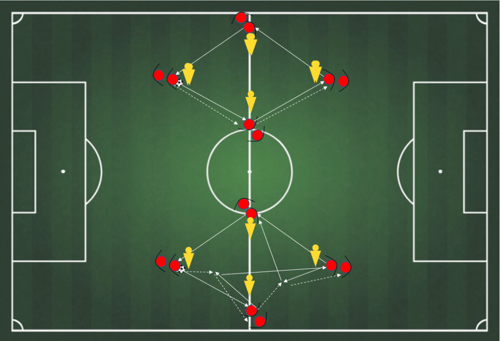 Soccer Drills for 10 year olds passing rhombus