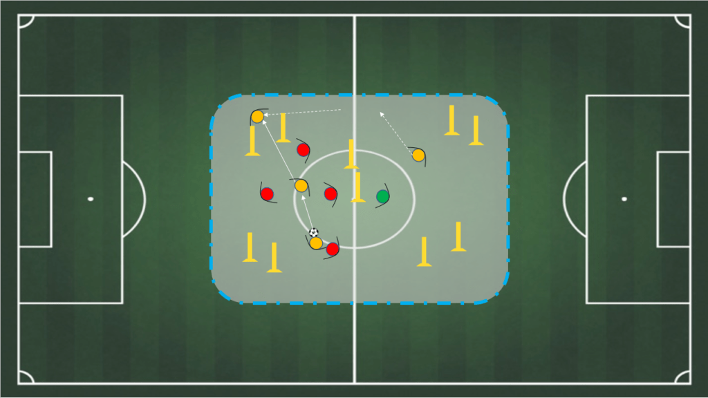 Soccer Drills for 10 year olds small sided game