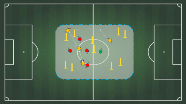 Soccer Drills for 10 year olds small sided game
