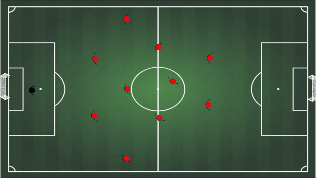 Football Tactics: How to choose the right formation